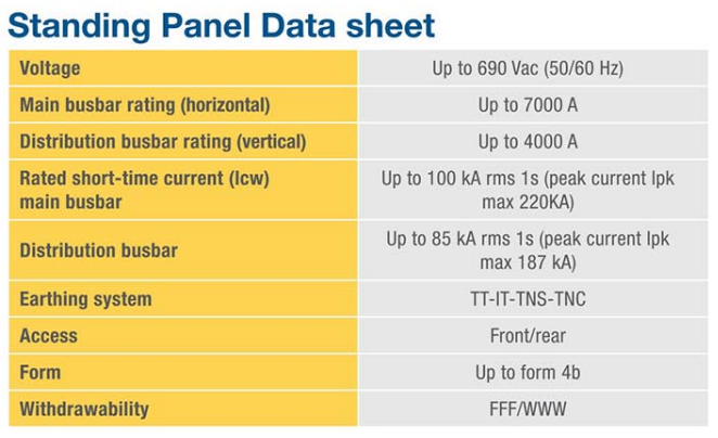 data sheet panel standing