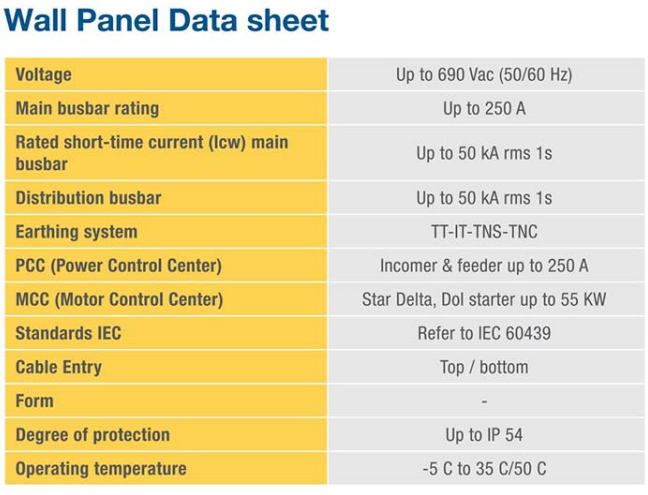 panel wall mounting simetri